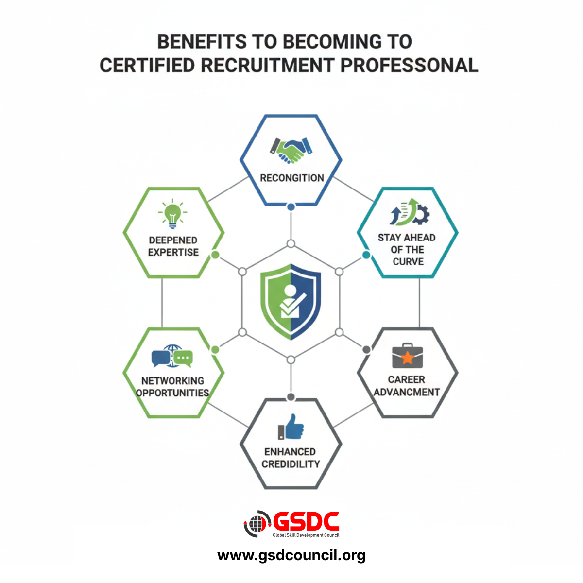 Mastering Recruitment: Elevating Your Professional Journey