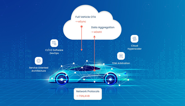 Unlocking the Advantages of Cloud-Based Vehicle Diagnostics for OEMs and Fleets