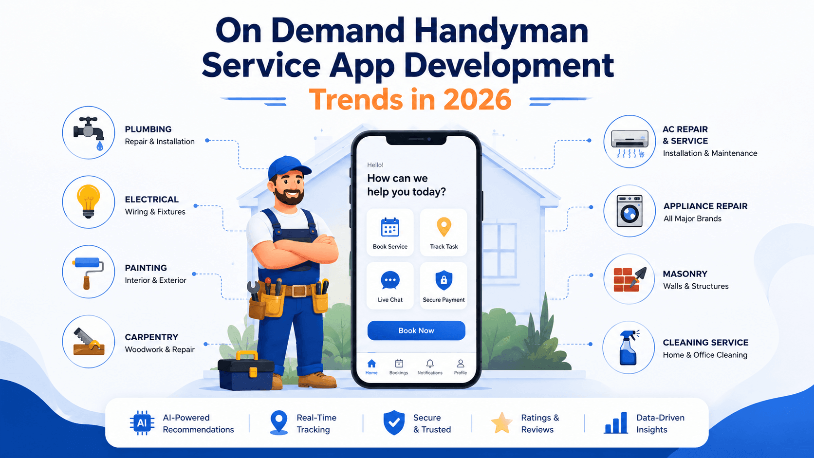 On Demand Handyman Service App Development Trends in 2026 