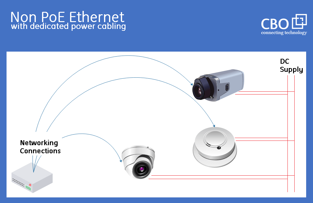 Basic Facts about Power Over Ethernet (PoE)