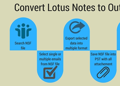 Export Lotus Notes Email to Outlook | Manual Trick v/s Professional Software