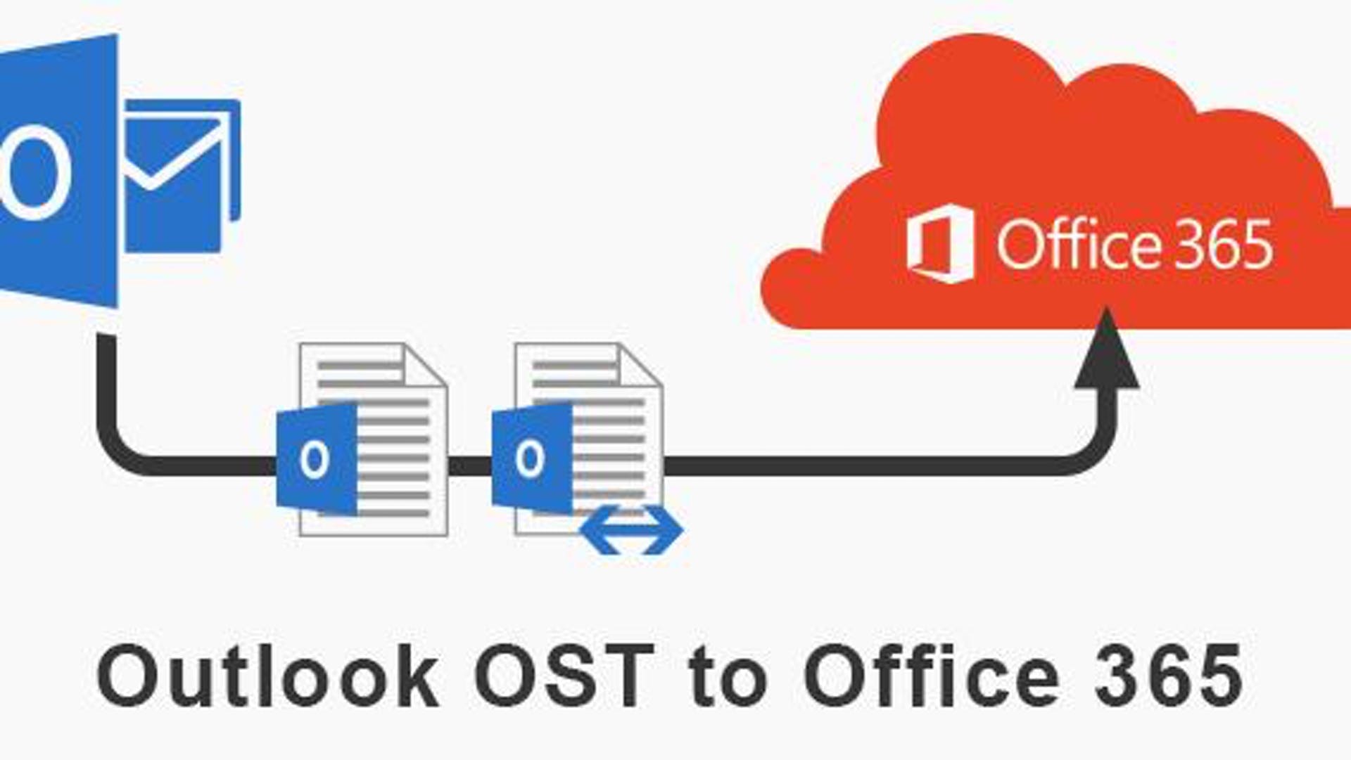 Best OST File to Office 365 Conversion Tool