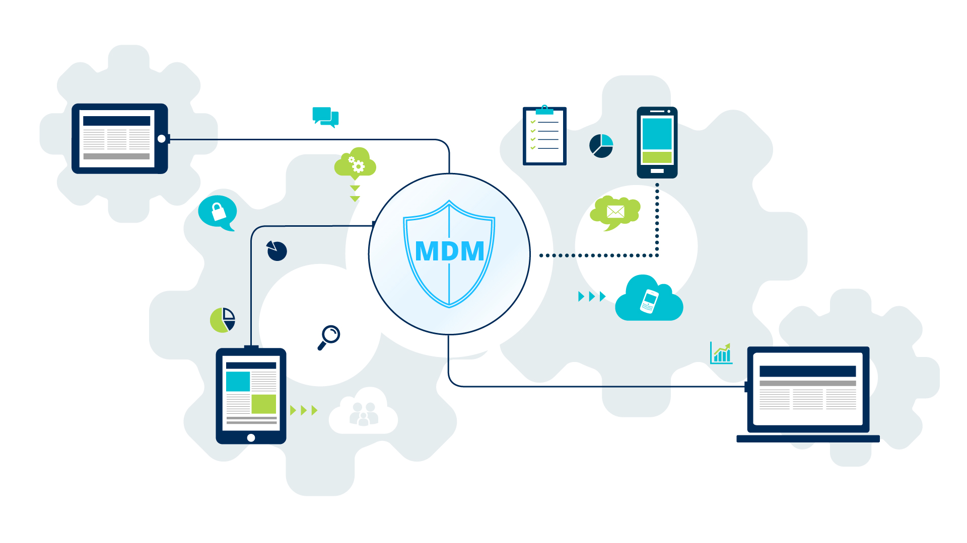 Digital Transformation is Revolutionizing Enterprise Mobility through Mobile Device Management Market