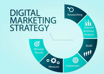 16 Best Internet Marketing Tips To Grow Your Business