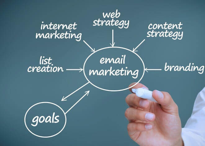 Top 10 Ideas For Creating A Winning Email Marketing Campaign