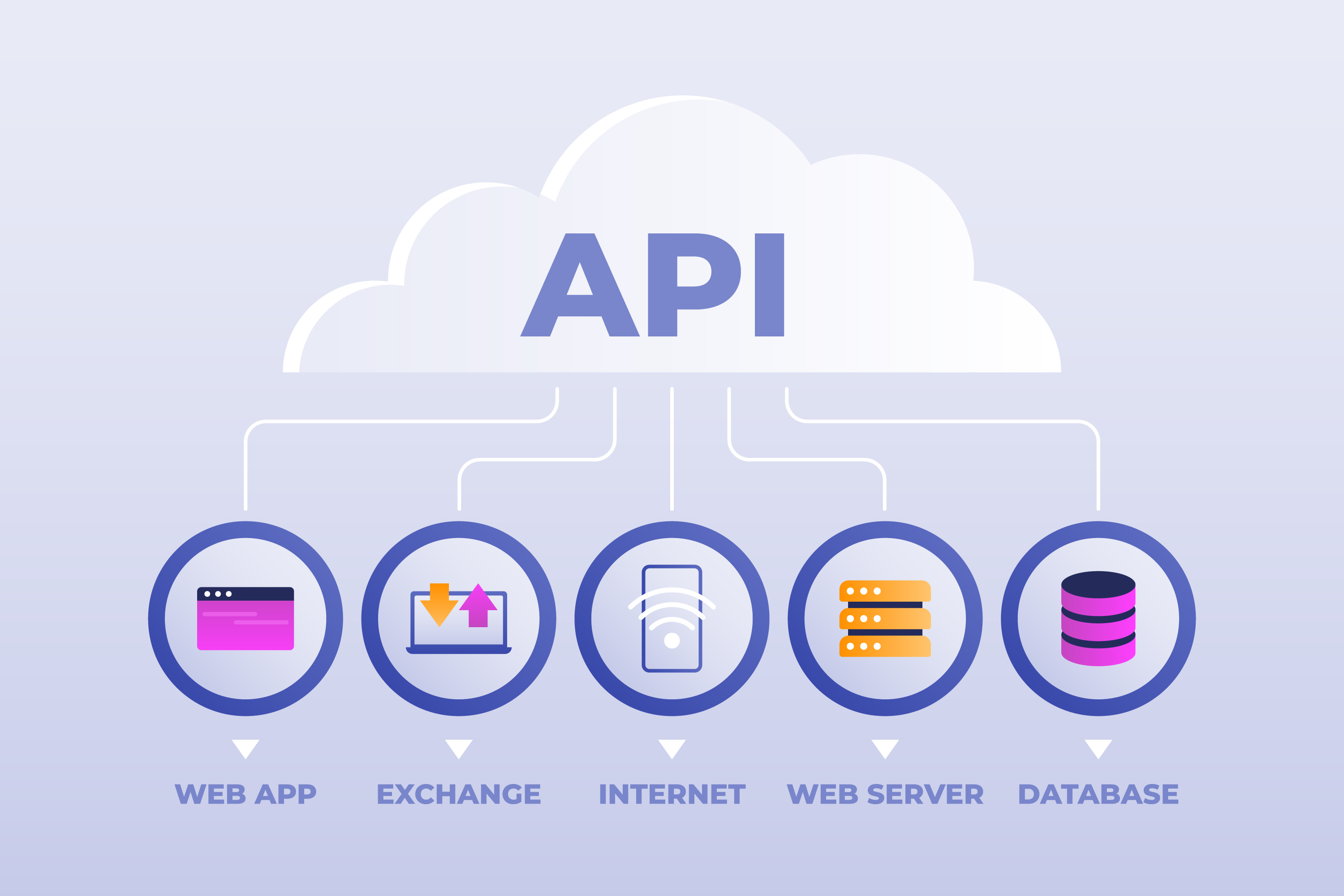 How Scalable API Development Gives Startups a Competitive Edge