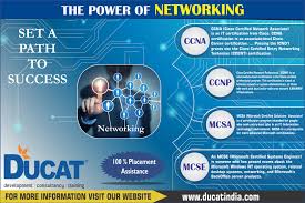 CCNA TRAINING IN GURGAON