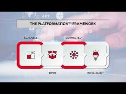 Digital Transformation Success Factors: How to measure key KPIs