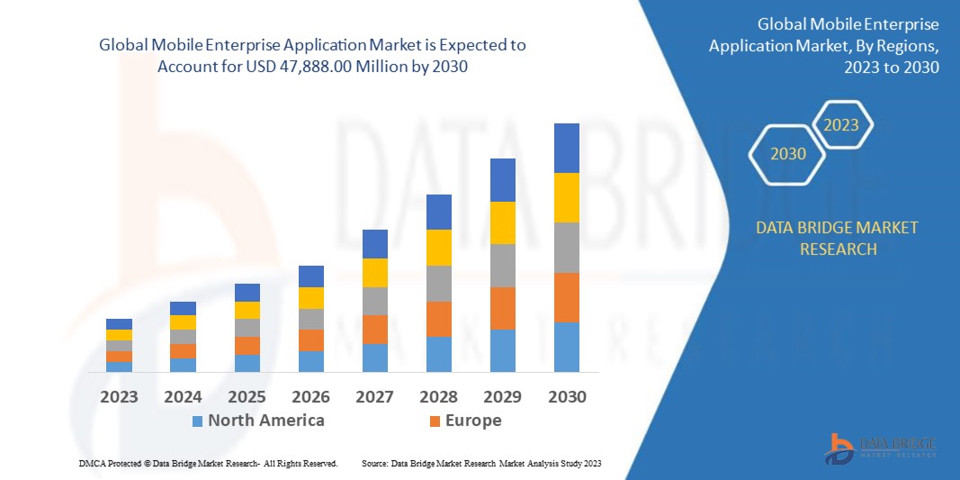 Mobile Enterprise Application   Market Industry Analysis and Forecast By  2031