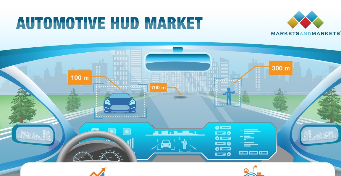 Automotive Head Up-Display Market: A Look at the Trends and Prospects