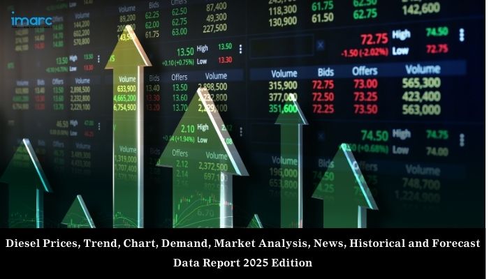 Diesel Prices, Pricing Report, Trend & History Chart