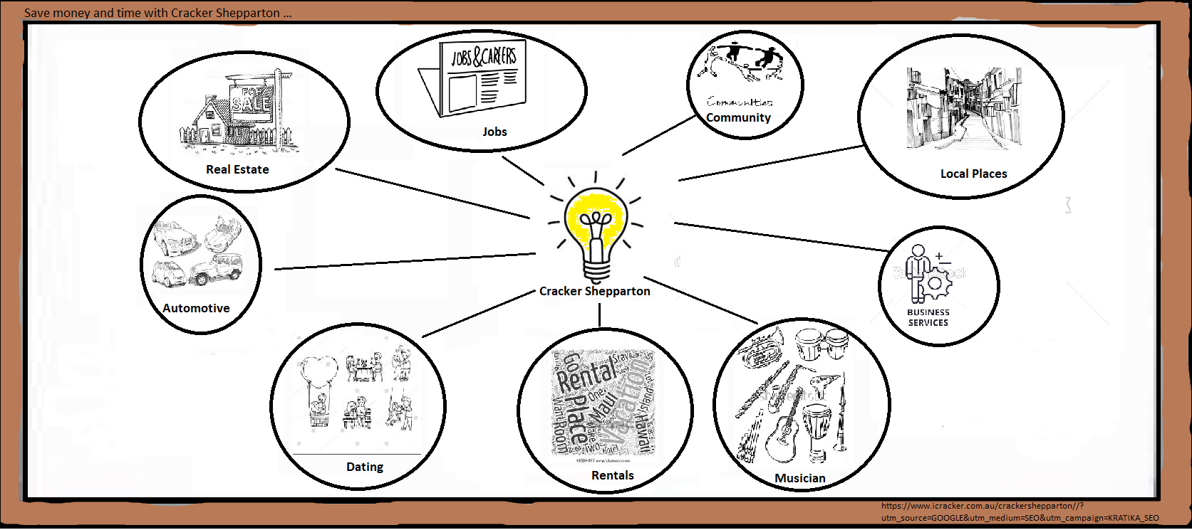 Save money and time with Cracker Shepparton …