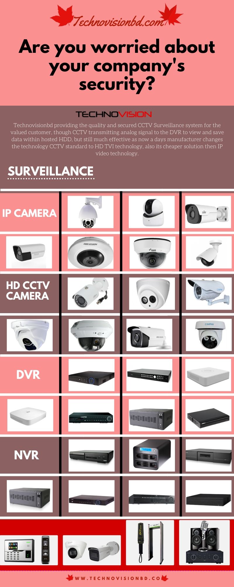 HD CCTV CAMERA | CCTV Camera Company in Bangladesh