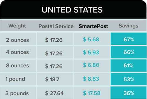 Shipping Services Canada - eShipper