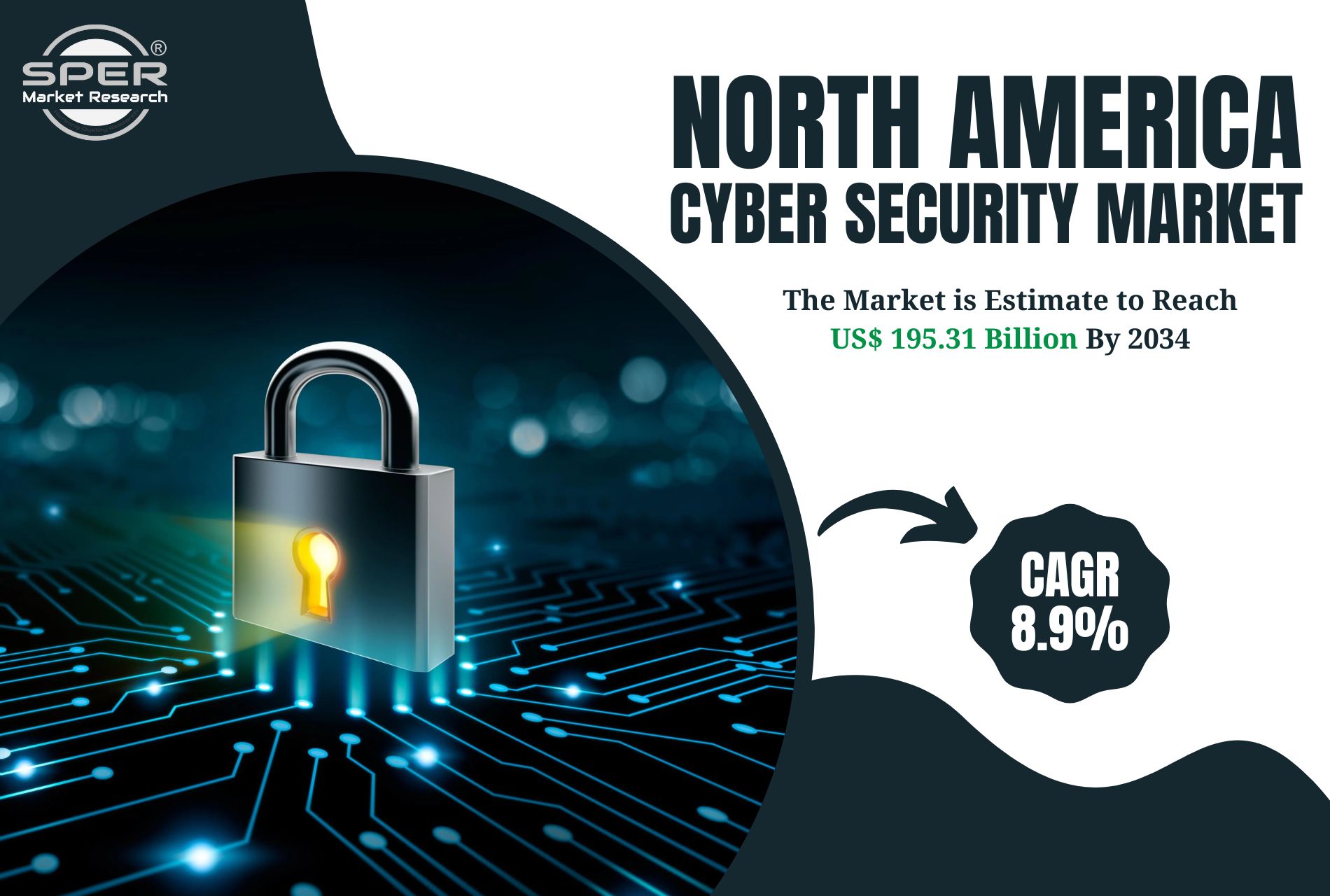 North America Cyber Security Market Share, Demand, Revenue, Growth and Future Business Opportunities till 2034: SPER Market Research