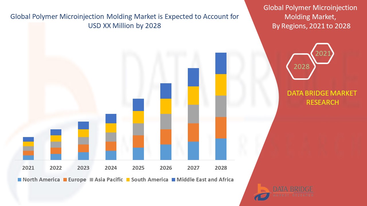 Precision Engineering Redefined Inside the Polymer Microinjection Molding Market 2025