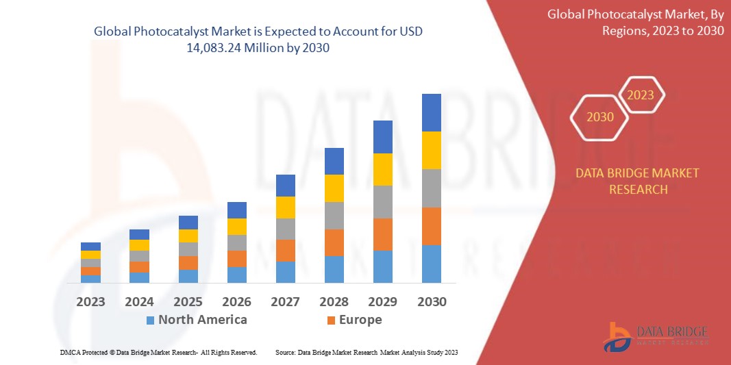 How the Photocatalyst Market Is Leading the Clean Technology Movement in 2025