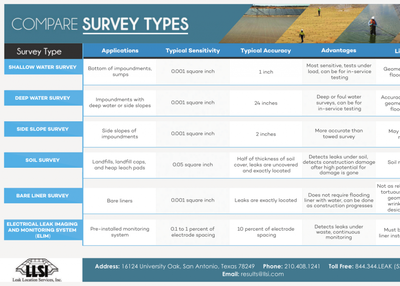 Geomembrane leak location surveys