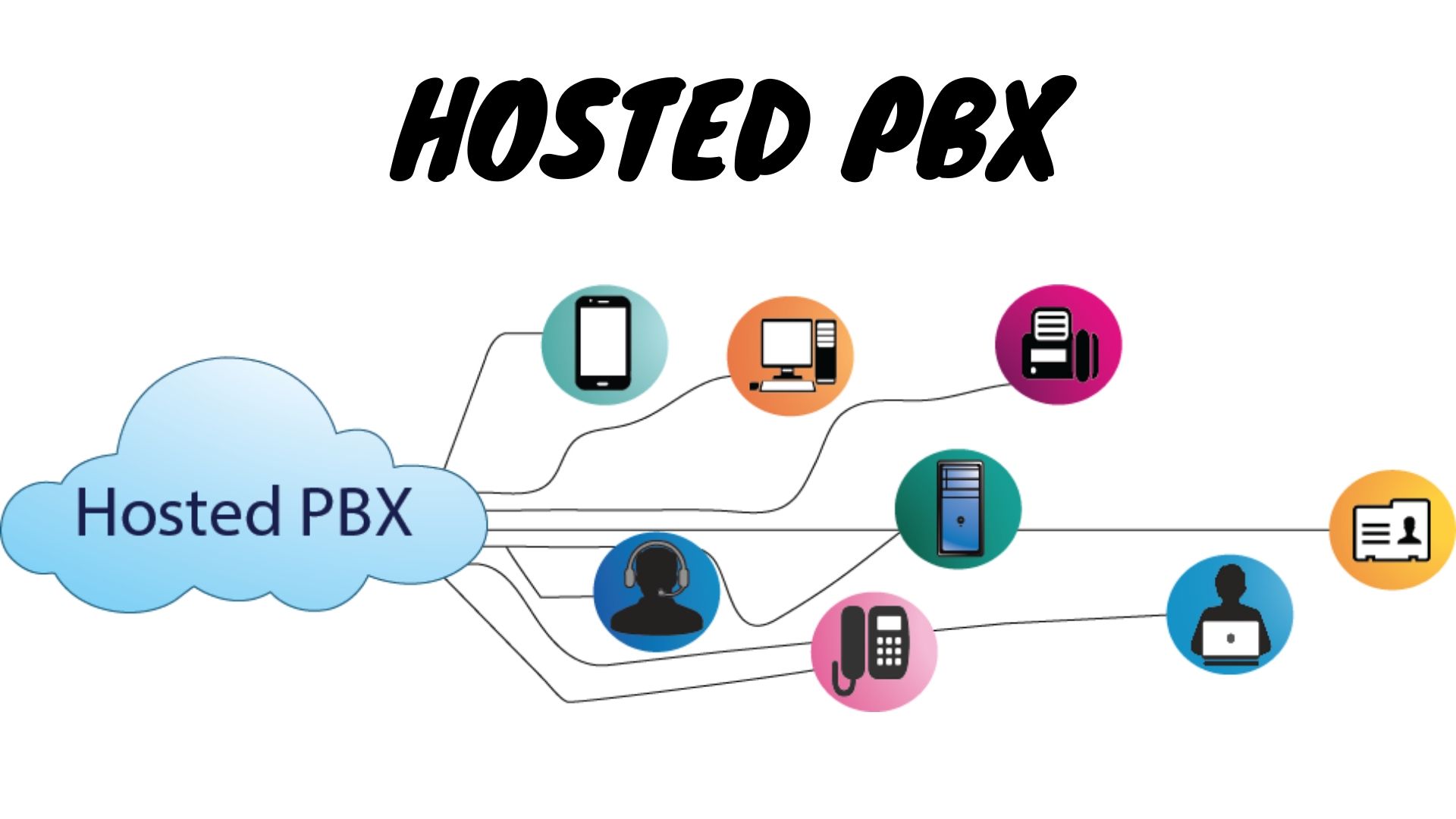 Why is Hosted PBX better than Traditional PBX for SMEs?