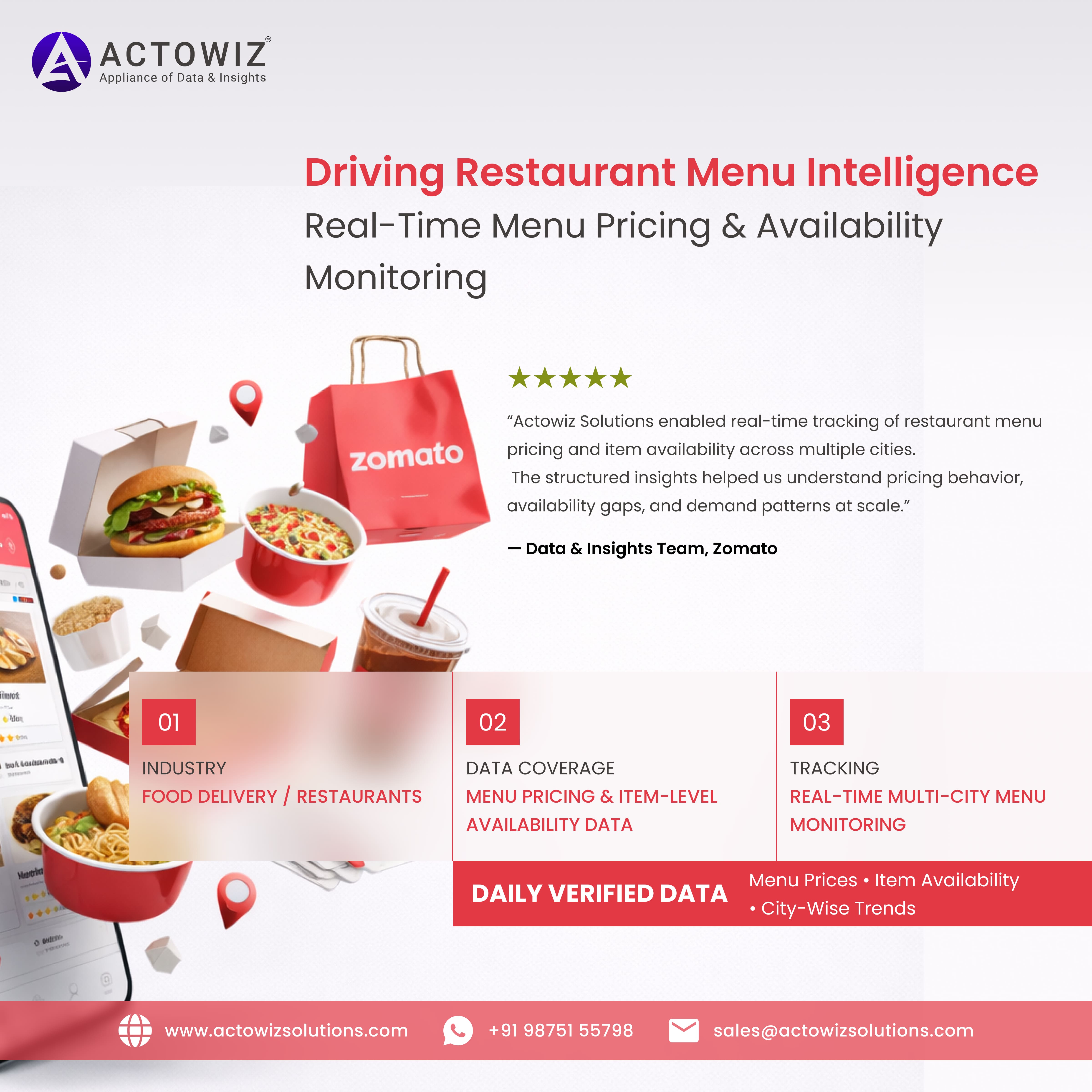Zomato Menu Pricing Intelligence Case Study | Actowiz Solutions