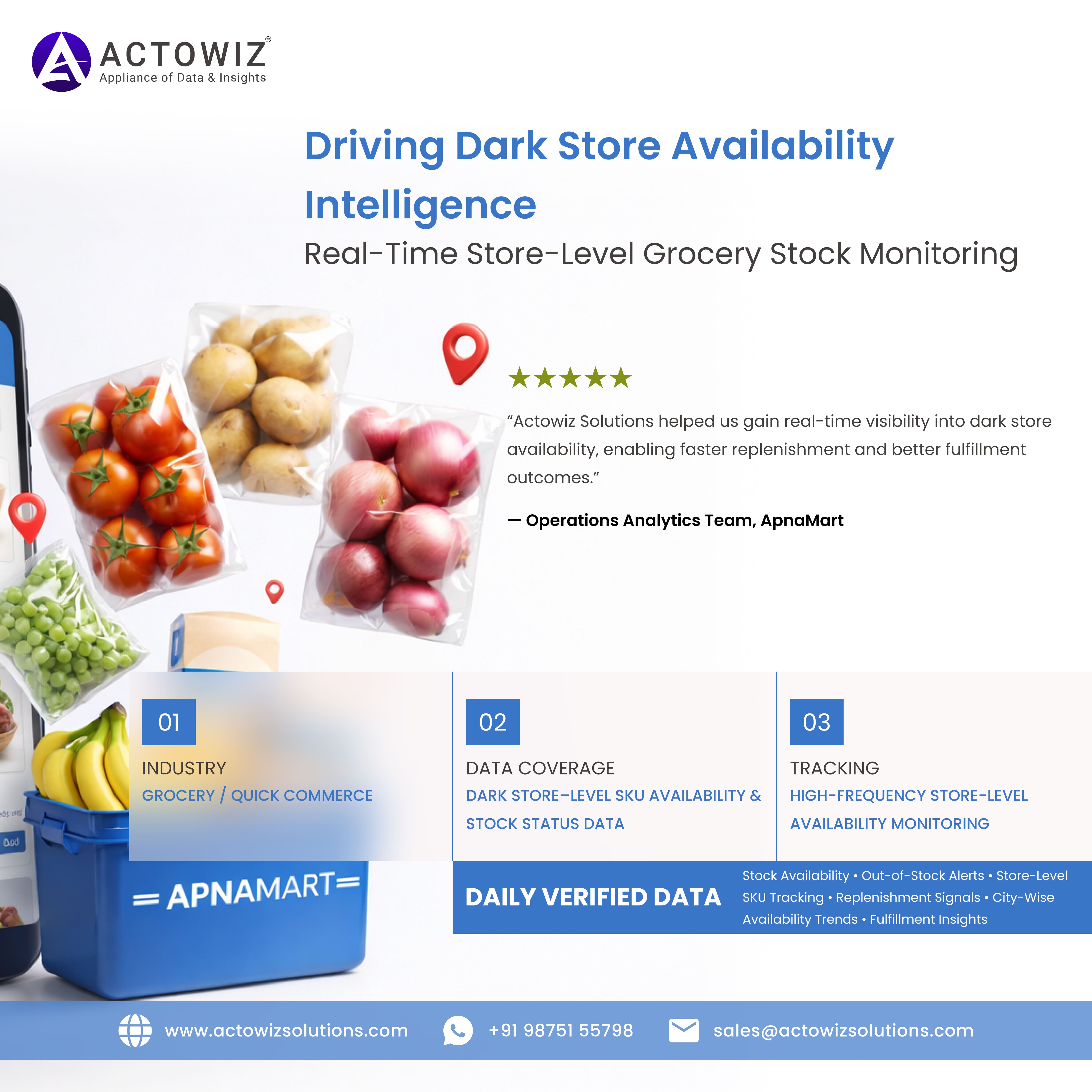 ApnaMart Dark Store Availability Case Study | Actowiz