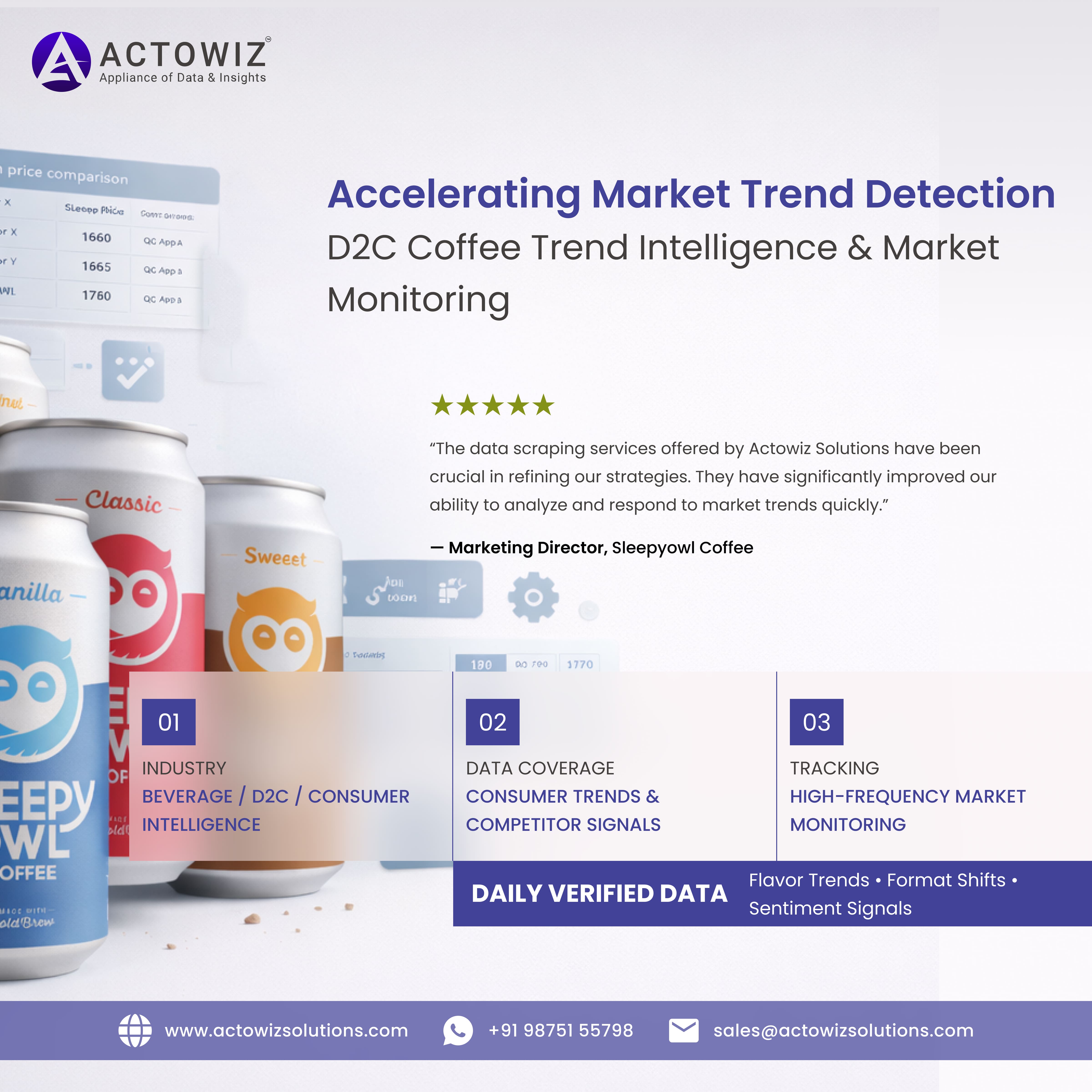 D2C Beverage Trend Intelligence Case Study | Actowiz Solutions