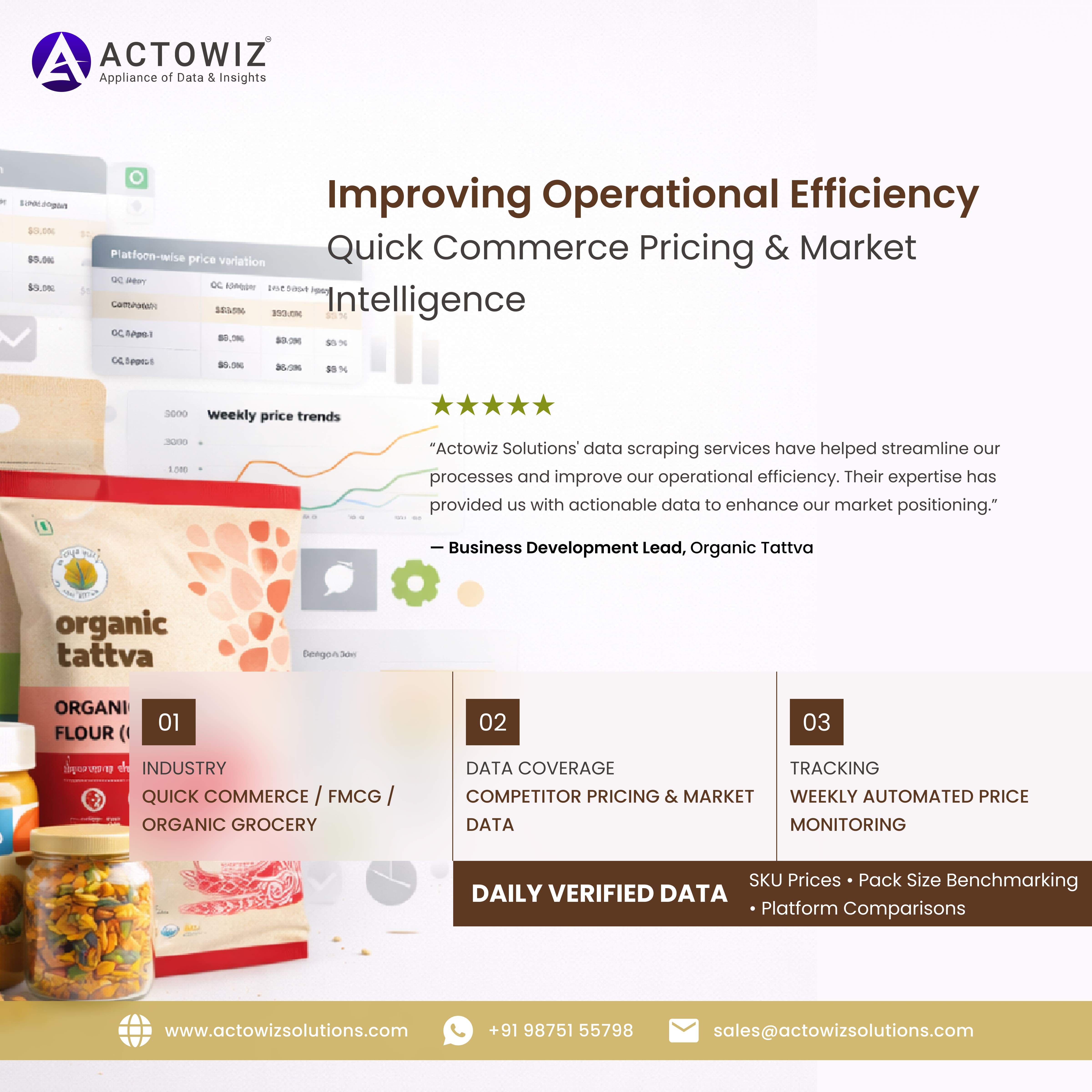 Quick Commerce Pricing Intelligence Case Study | Actowiz