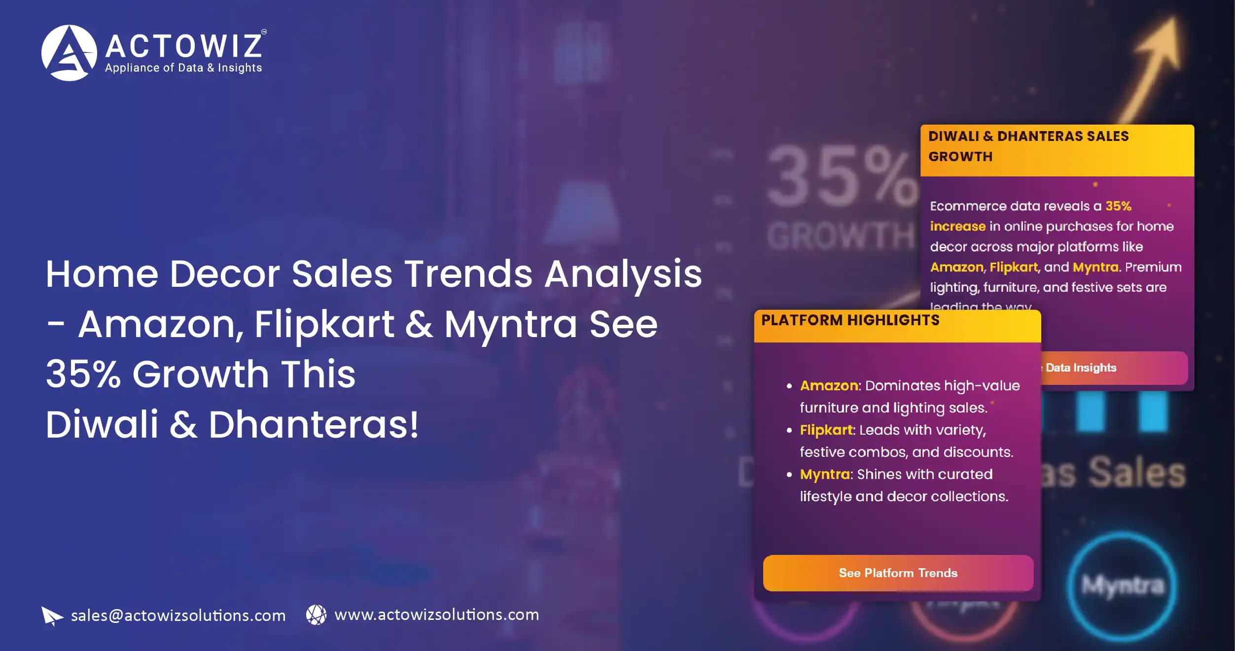 Home Decor Sales Trends Analysis - Amazon, Flipkart & Myntra