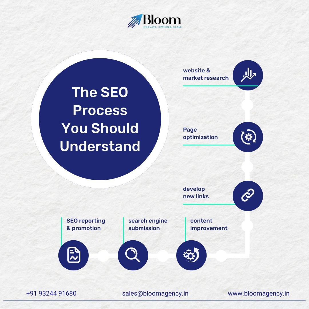 Why Your Business Needs a Strong Digital Presence