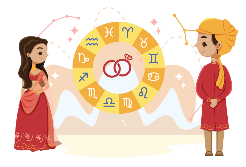 Know Your Compatibility with Kundali Milan