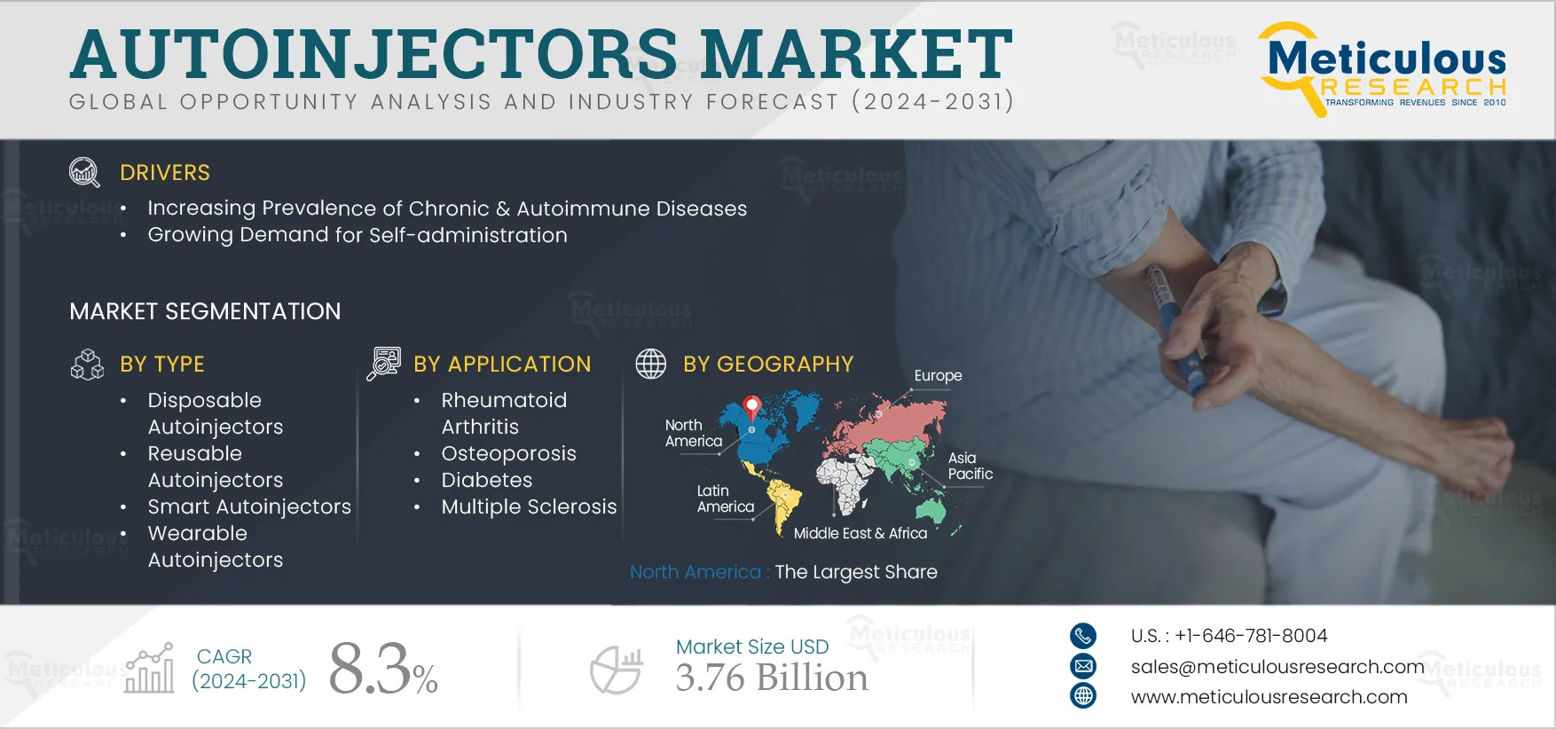 Autoinjectors Market Investment Opportunities and Forecast