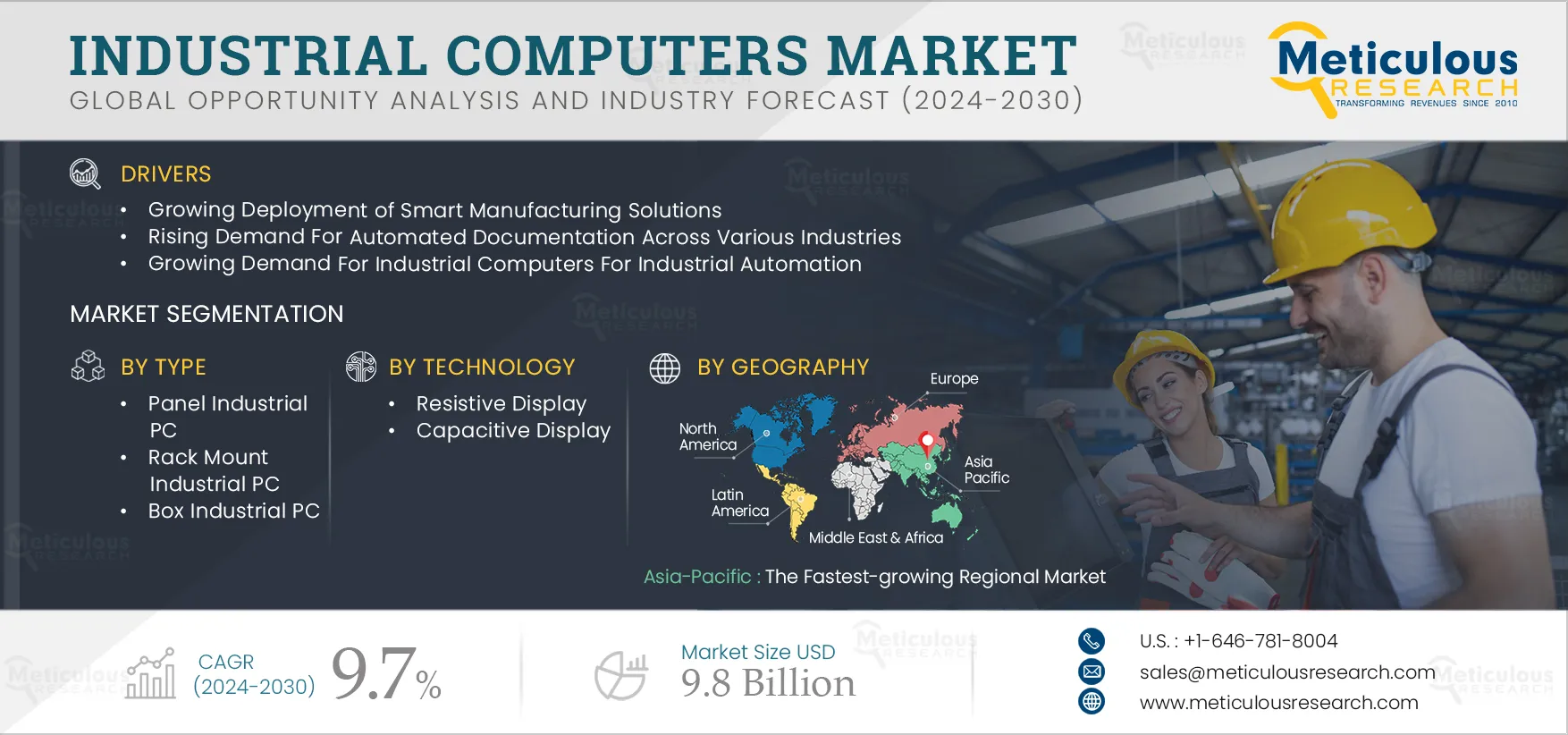 Industrial Computers Market to Hit $9.8 Billion by 2032