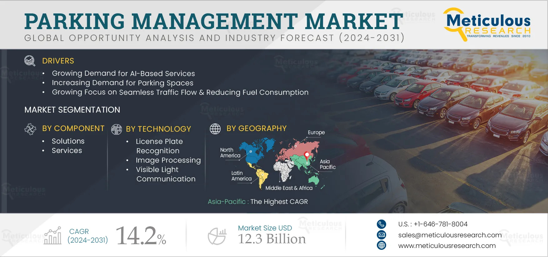 Global Parking Management Market