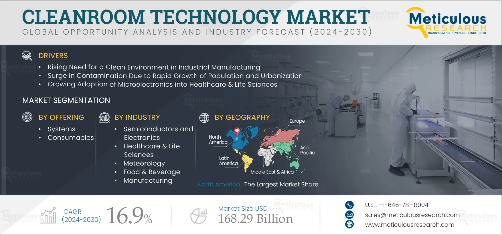  Cleanroom Tech Market to Skyrocket to $168.29B by 2032!