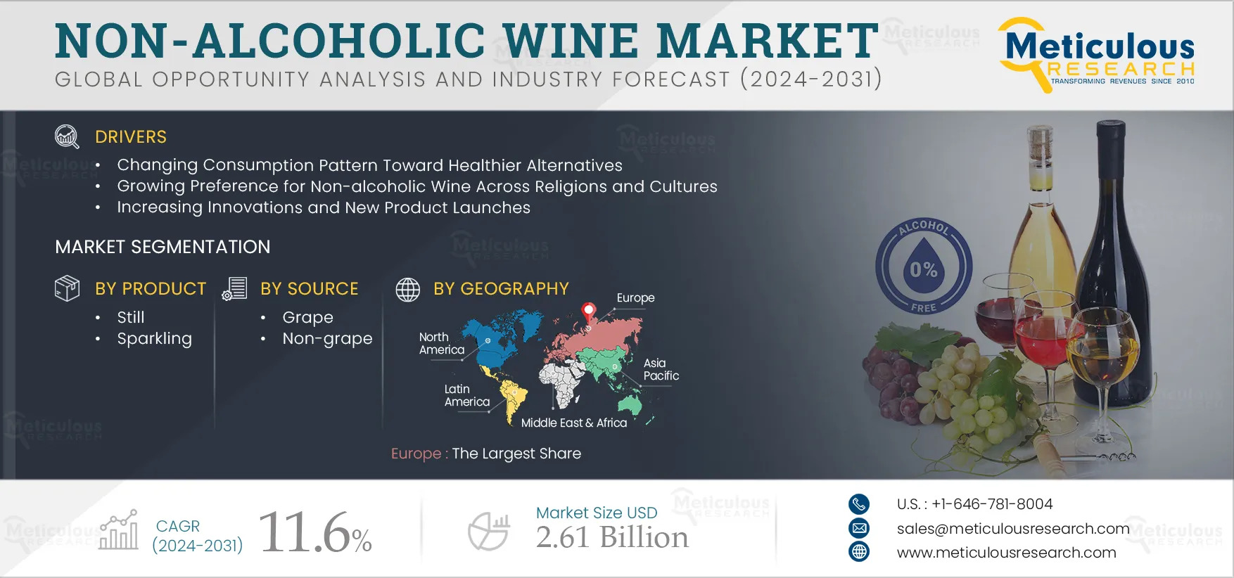 Market Growth in Non-Alcoholic Wines