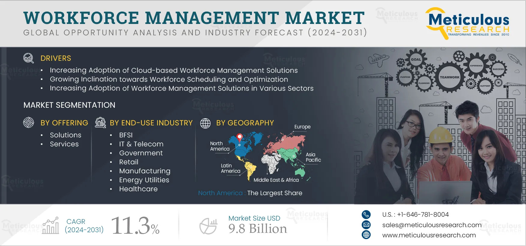 Emerging Trends in Workforce Management Market