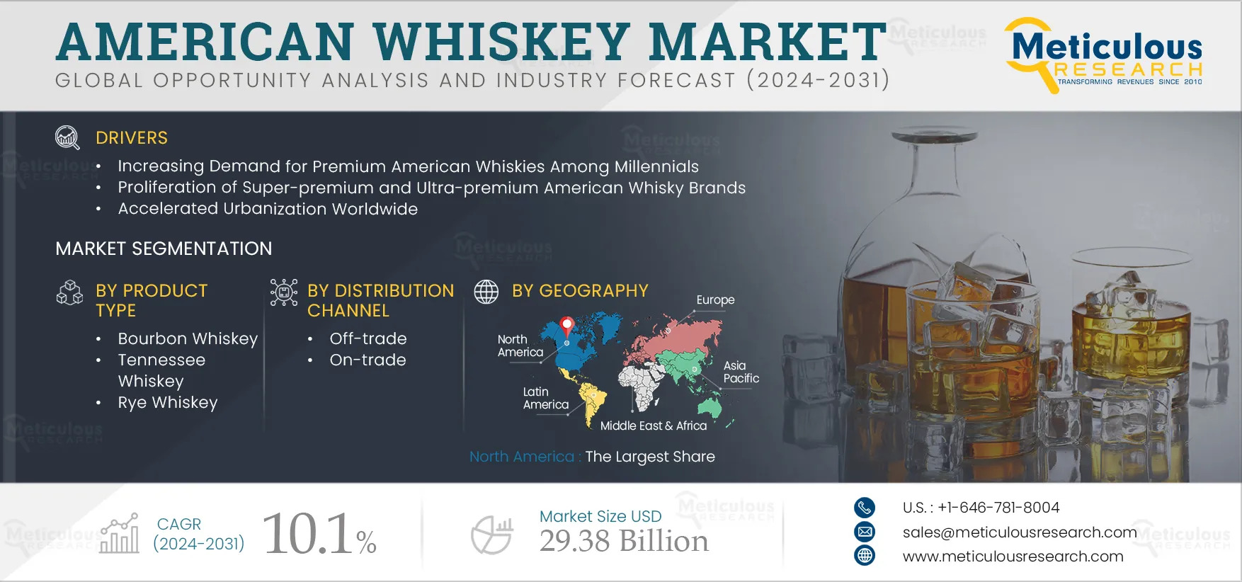 American Whiskey Market Outlook 2024–2031