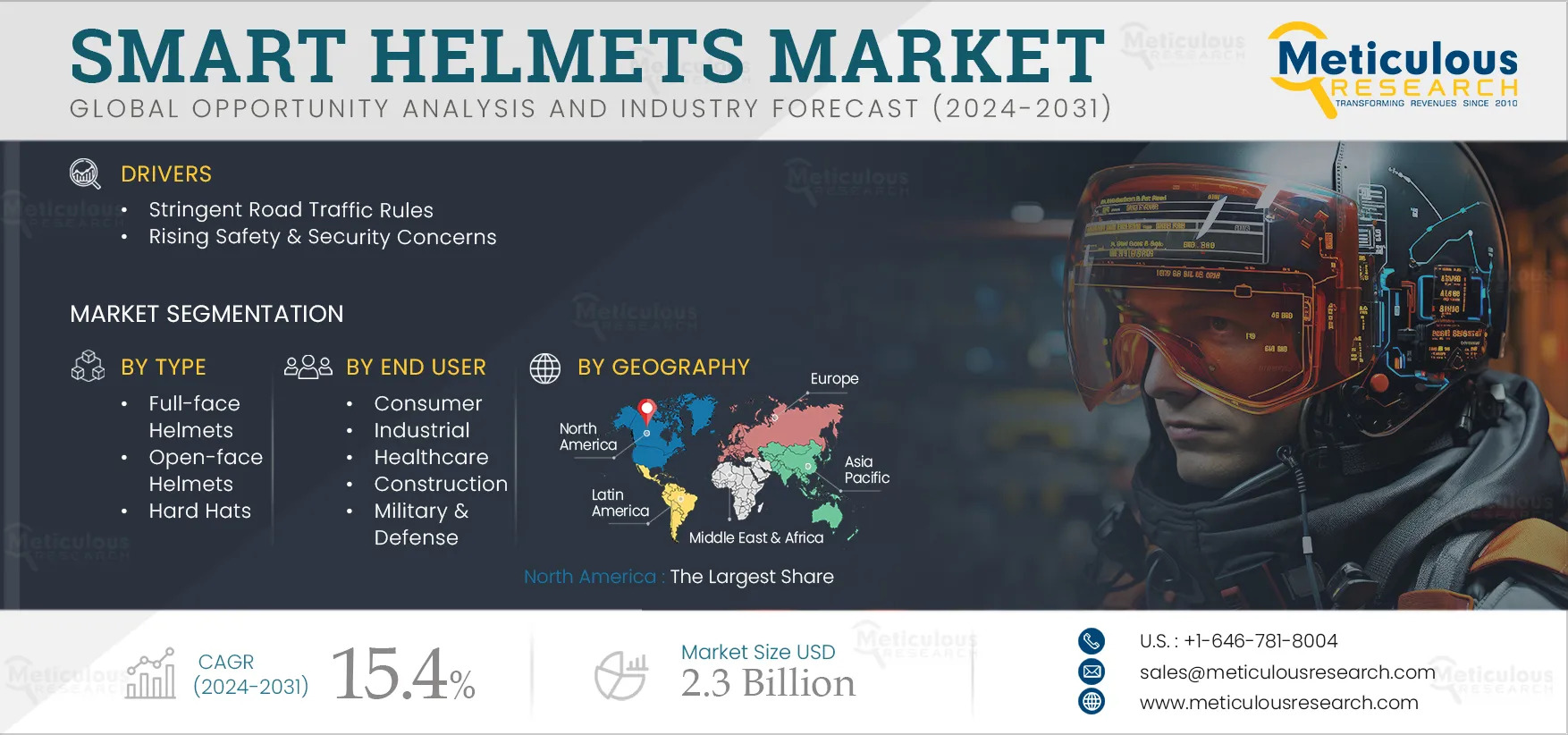 Smart Helmets Leading the Future of Road Safety and Connectivity