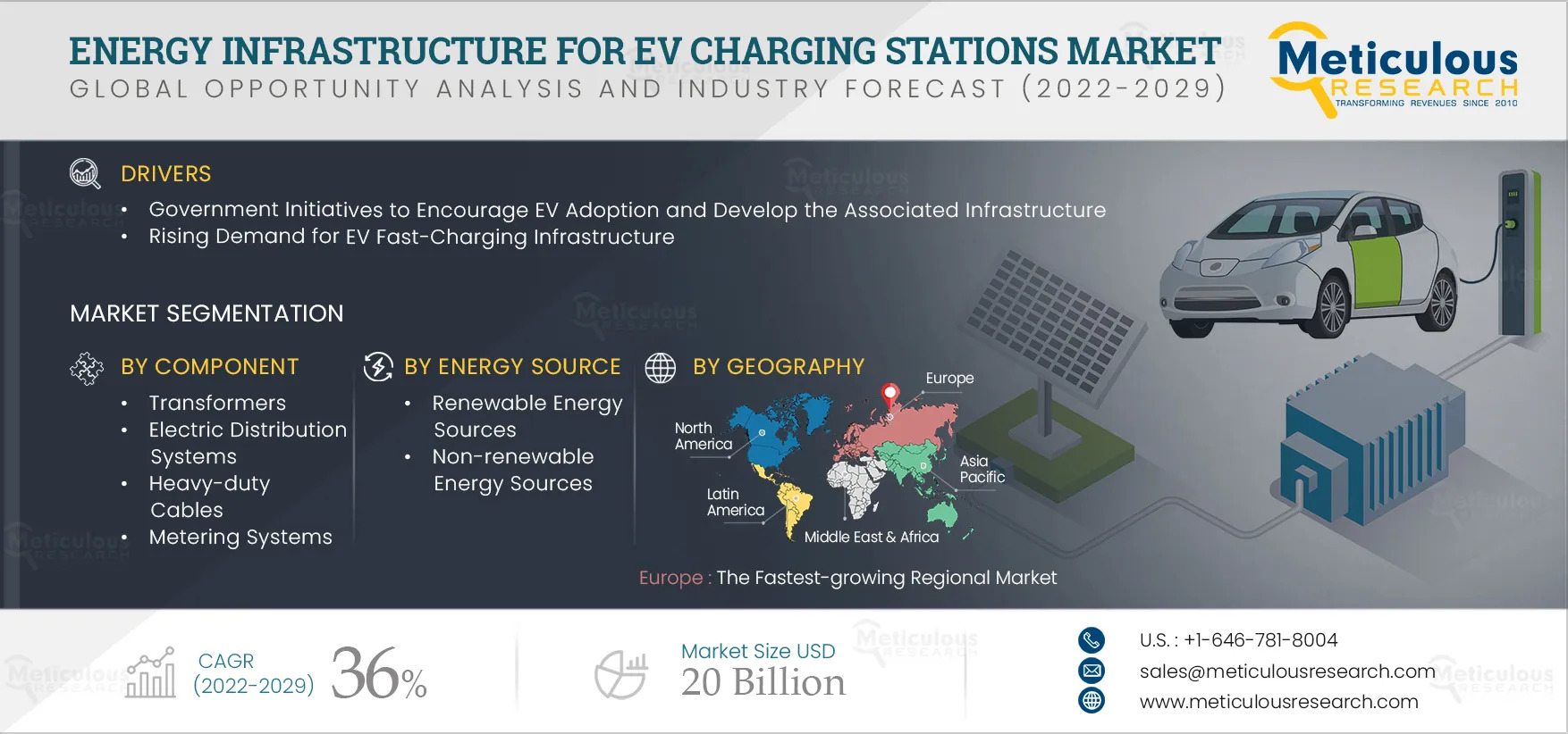 Key Drivers of the Energy Infrastructure for EV Charging Stations Market
