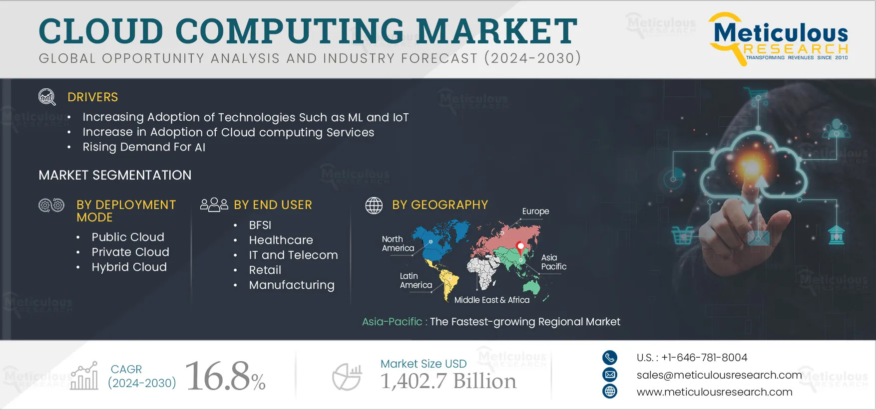Unveiling the Future: The Explosive Growth of the Cloud Computing Market