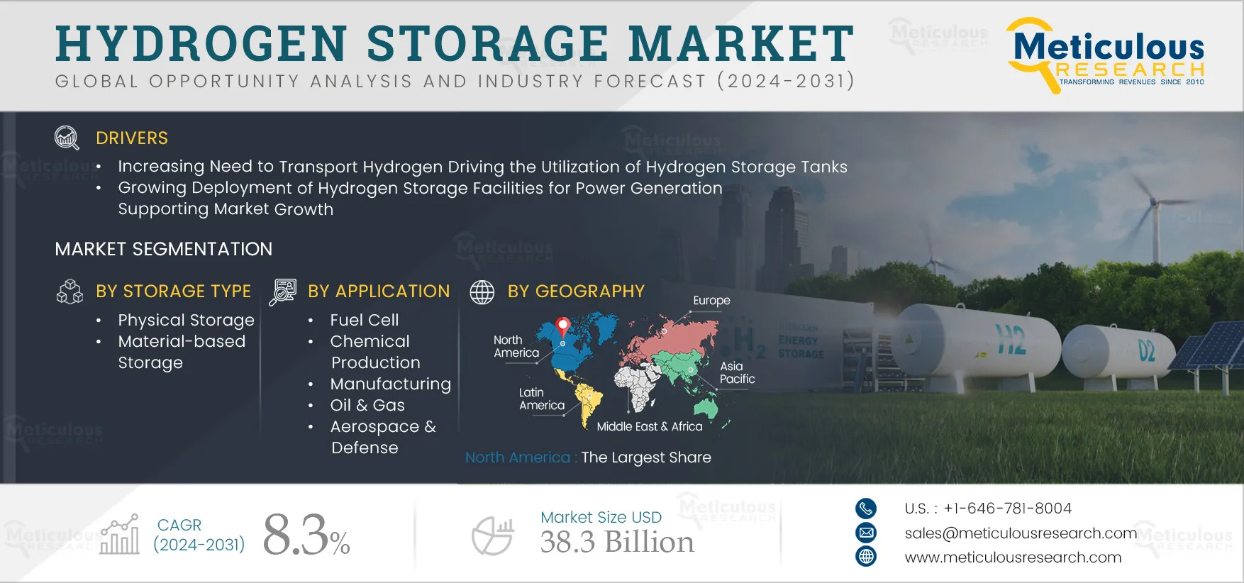 Global Hydrogen Storage Market Key Insights