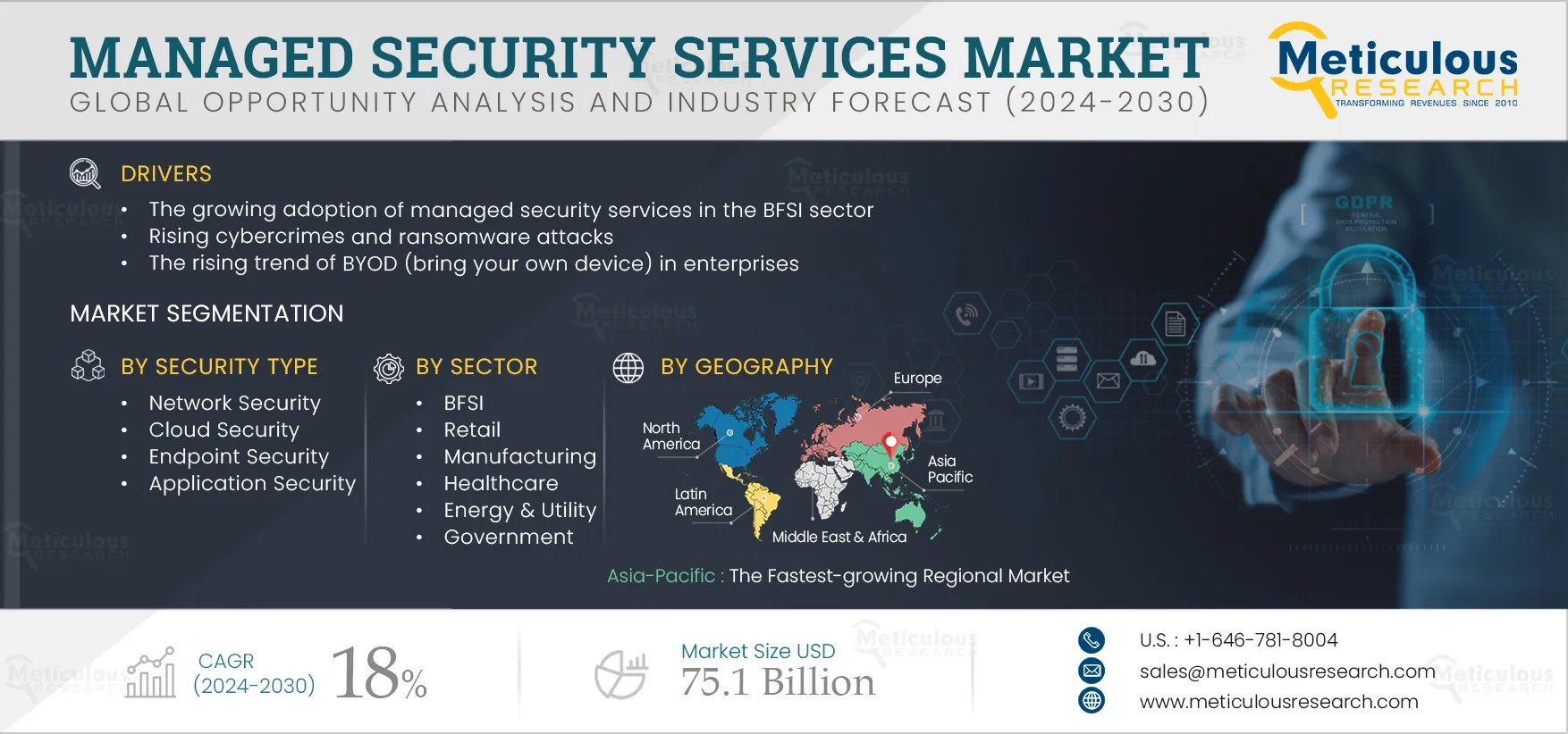 Managed Security Services Market to be Worth $75.1 Billion by 2032