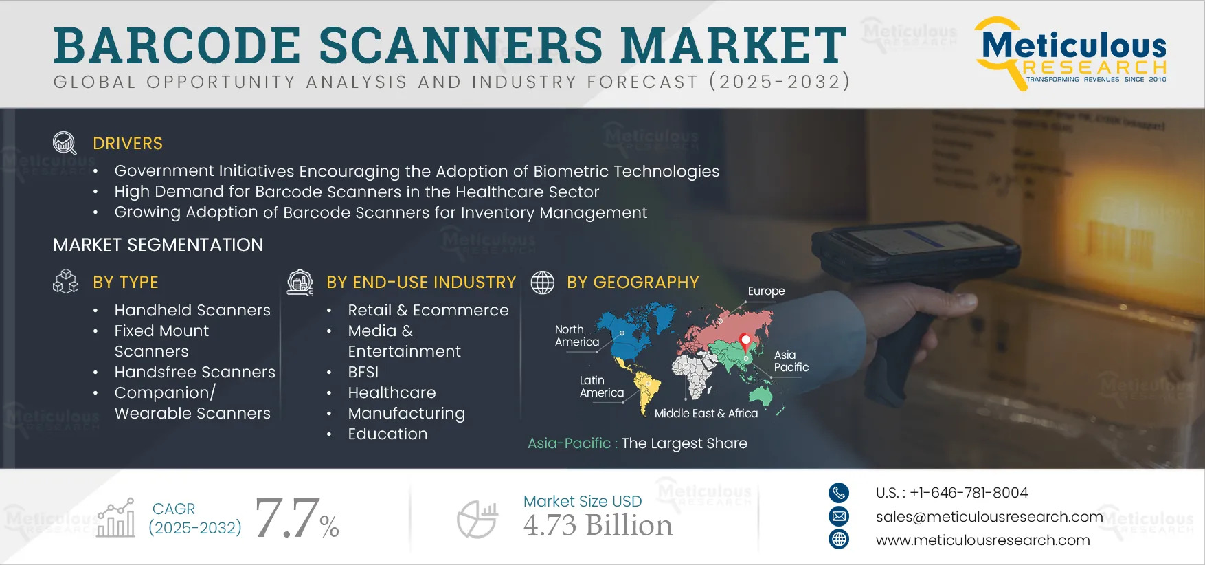 The barcode scanners market is projected to reach $17.4 billion by 2031