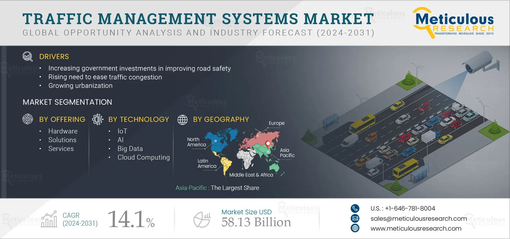 Traffic Control Technologies Shaping Urban Mobility