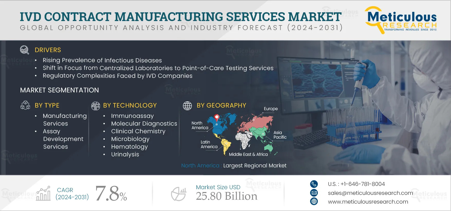 Strategic Insights on IVD Contract Manufacturing Market