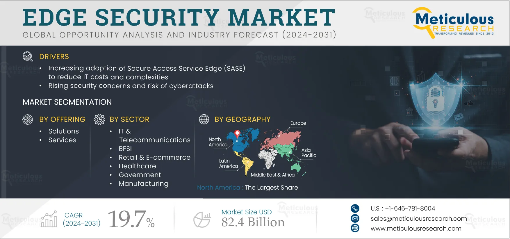 Edge Security Market to Be Worth $82.4 Billion by 2031
