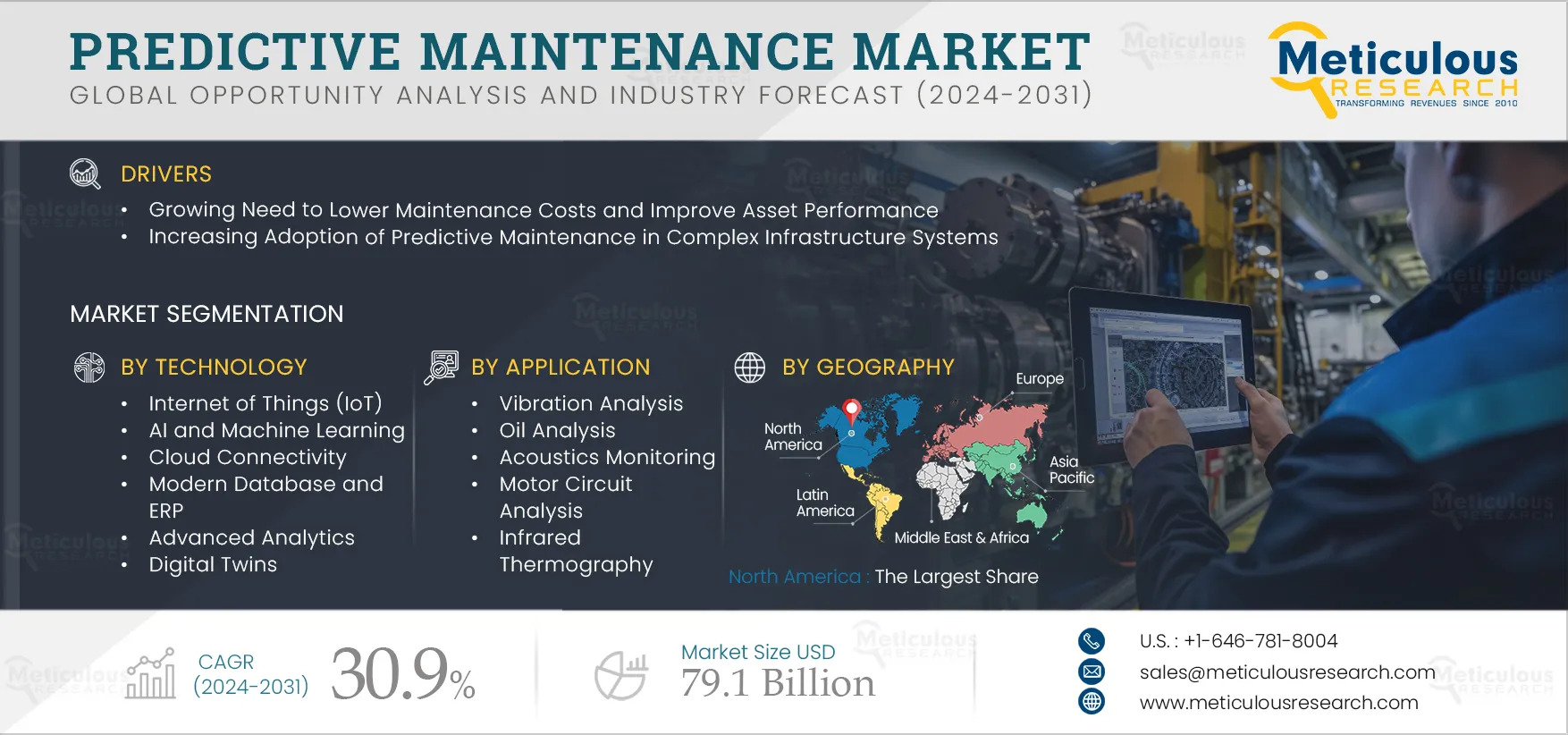 Predictive Maintenance Market Set to Surge to $79.1 Billion by 2032