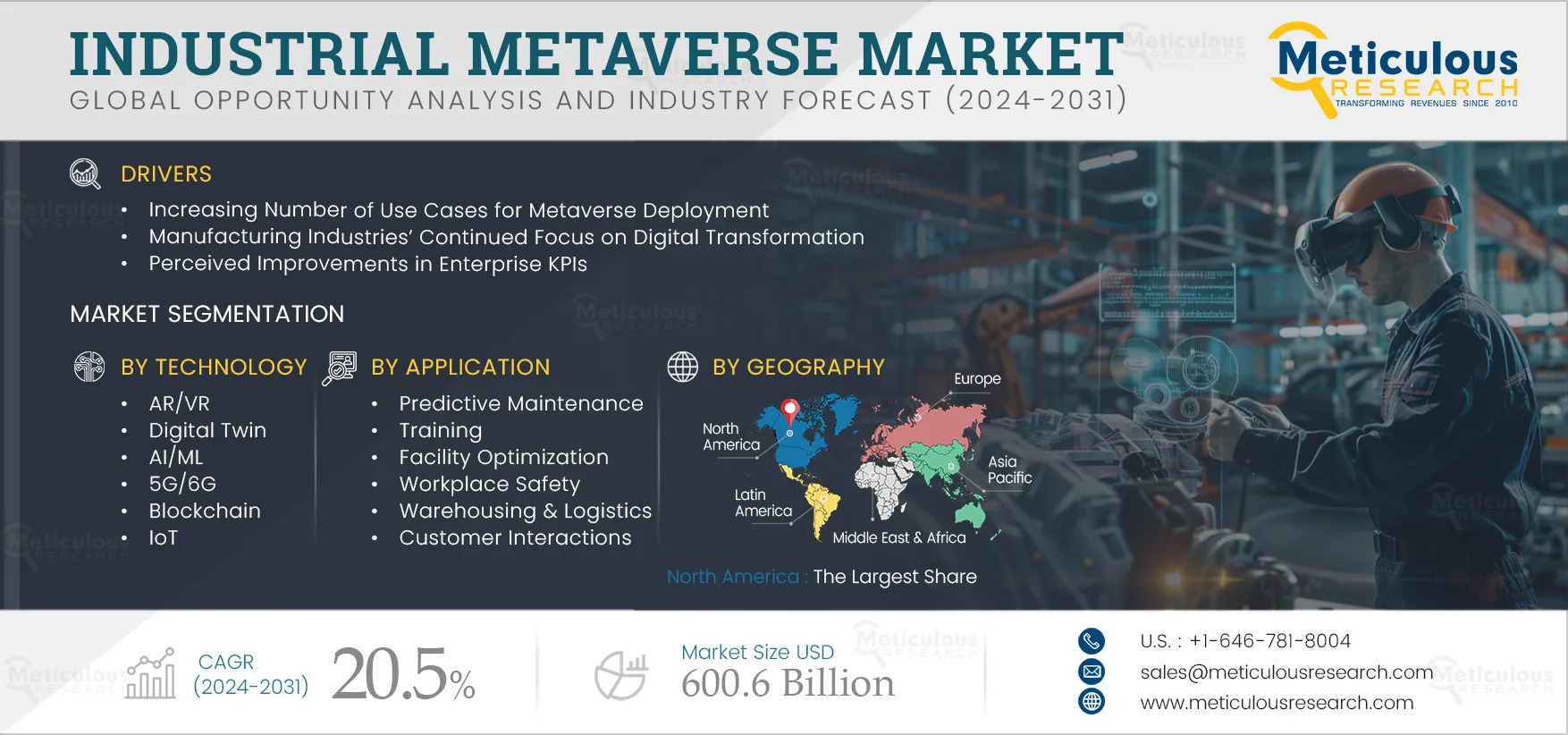 Metaverse Market Outlook 2024-2030: Global Opportunities & Future Trends