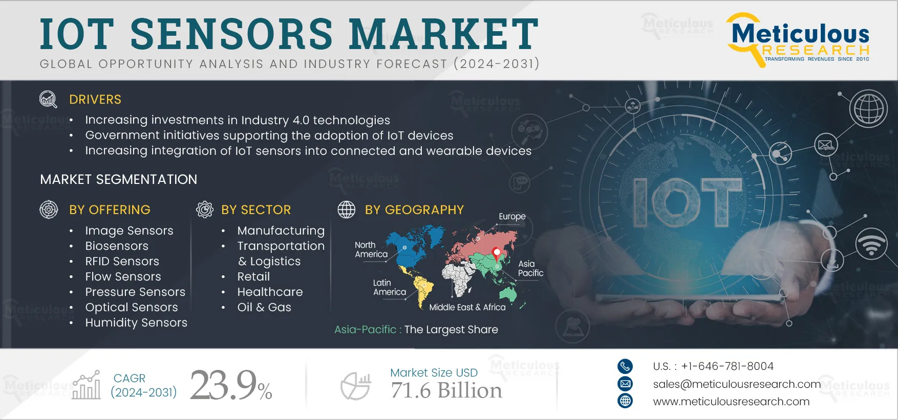IoT Sensors Market Drivers and Challenges