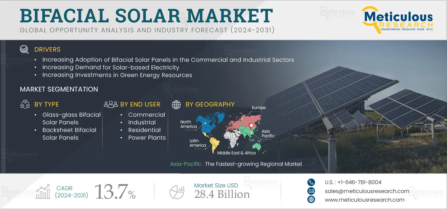 Bifacial Solar Market Projected to Reach $28.4 Billion by 2032